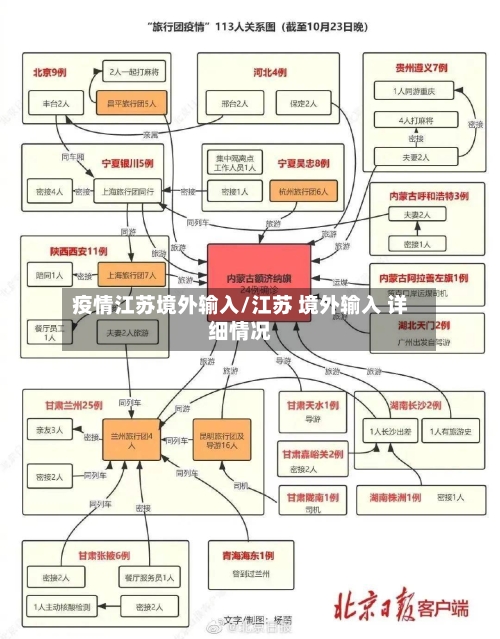 疫情江苏境外输入/江苏 境外输入 详细情况