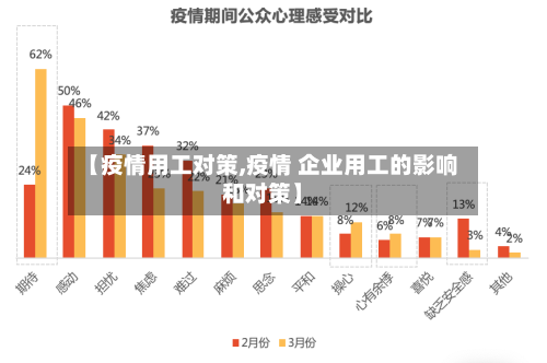【疫情用工对策,疫情 企业用工的影响和对策】-第2张图片
