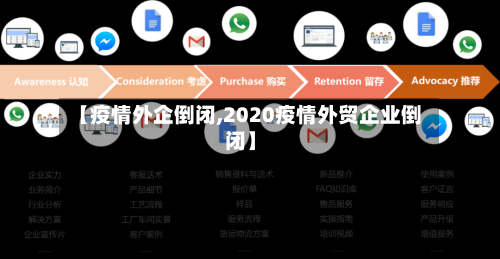 【疫情外企倒闭,2020疫情外贸企业倒闭】-第3张图片