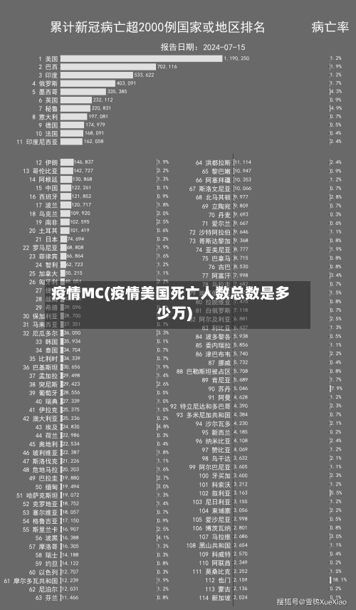 疫情MC(疫情美国死亡人数总数是多少万)