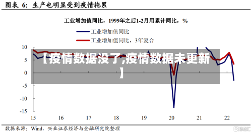 【疫情数据没了,疫情数据未更新】