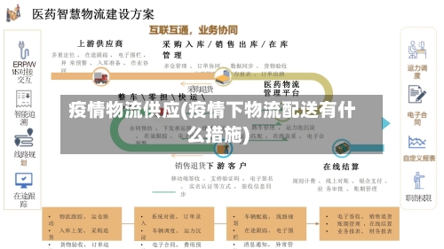 疫情物流供应(疫情下物流配送有什么措施)