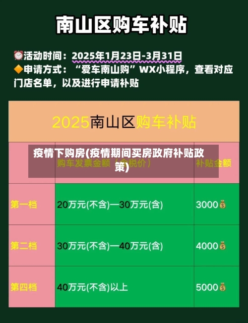 疫情下购房(疫情期间买房政府补贴政策)-第2张图片