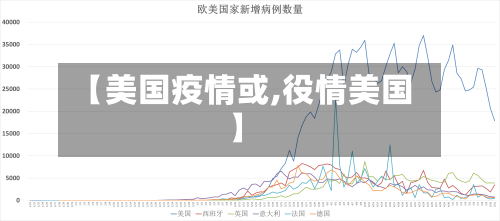 【美国疫情或,役情美国】-第2张图片
