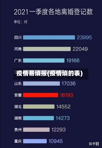 疫情易填报(疫情填的表)