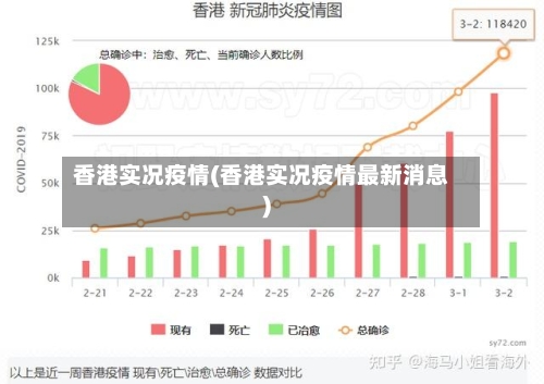 香港实况疫情(香港实况疫情最新消息)
