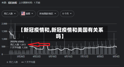 【新冠疫情和,新冠疫情和美国有关系吗】-第2张图片