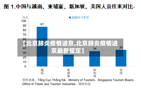 【北京肺炎疫情进京,北京肺炎疫情进京最新规定】