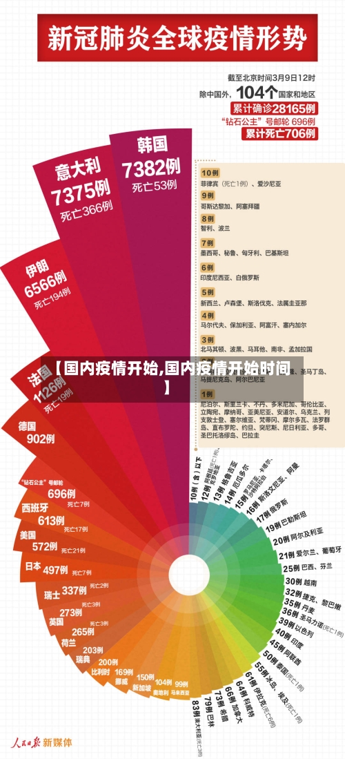 【国内疫情开始,国内疫情开始时间】-第3张图片