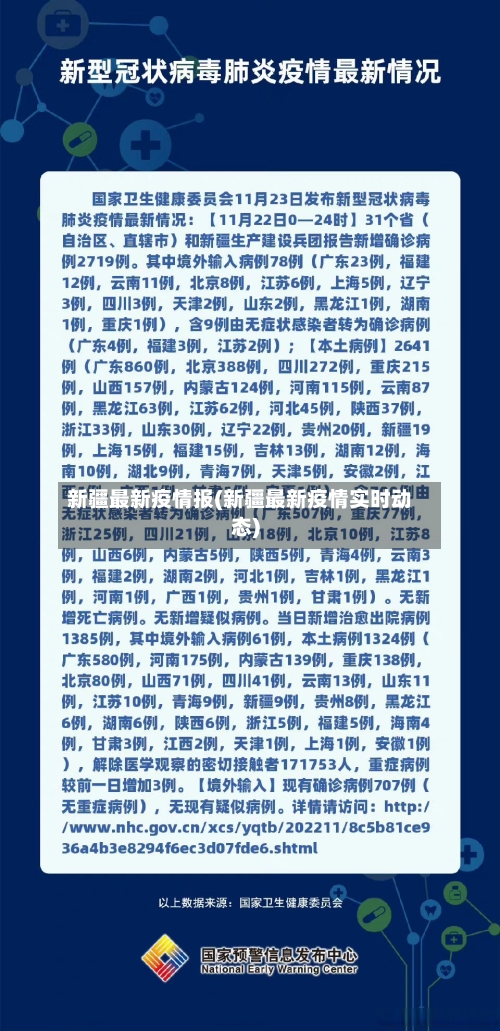 新疆最新疫情报(新疆最新疫情实时动态)-第3张图片