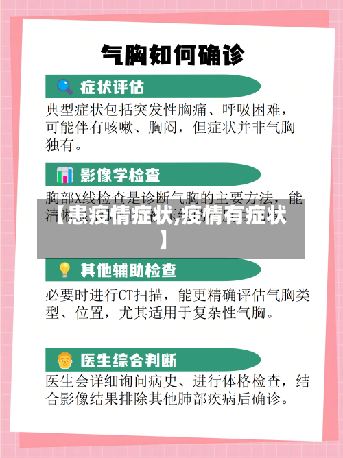 【患疫情症状,疫情有症状】-第2张图片