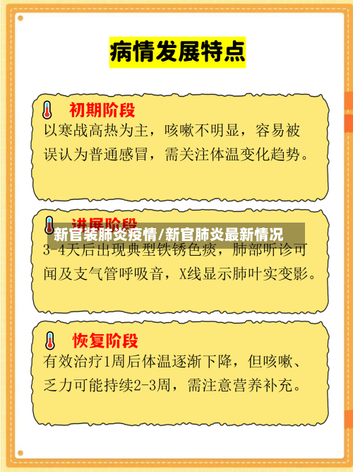 新官装肺炎疫情/新官肺炎最新情况
