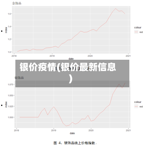 银价疫情(银价最新信息)