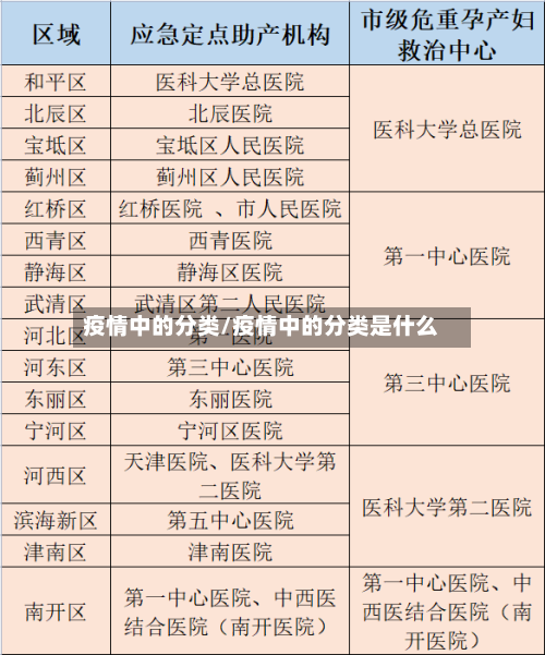 疫情中的分类/疫情中的分类是什么-第2张图片