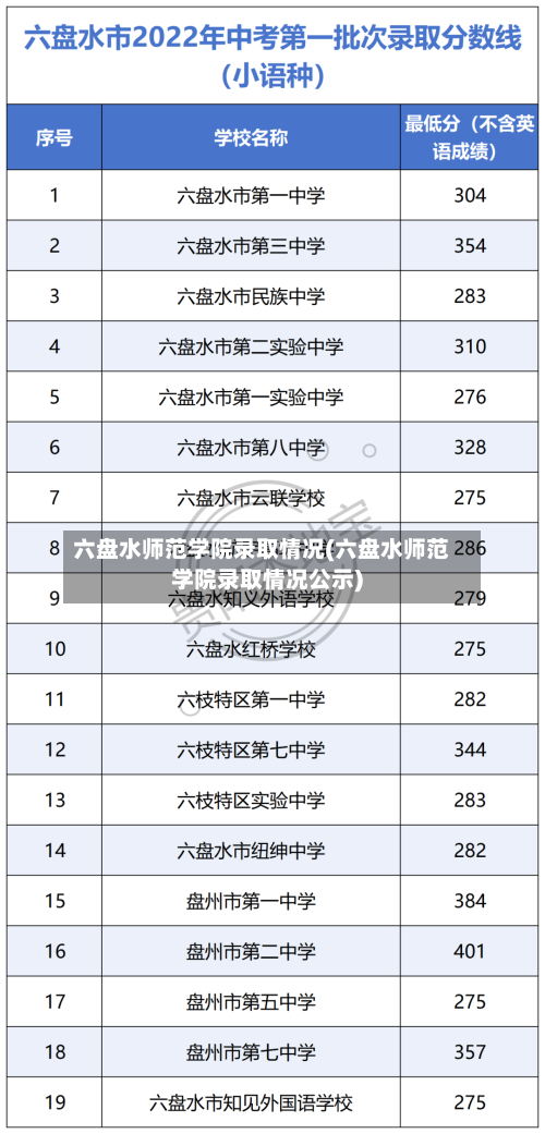六盘水师范学院录取情况(六盘水师范学院录取情况公示)-第2张图片