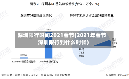 深圳限行时间2021春节(2021年春节深圳限行到什么时候)