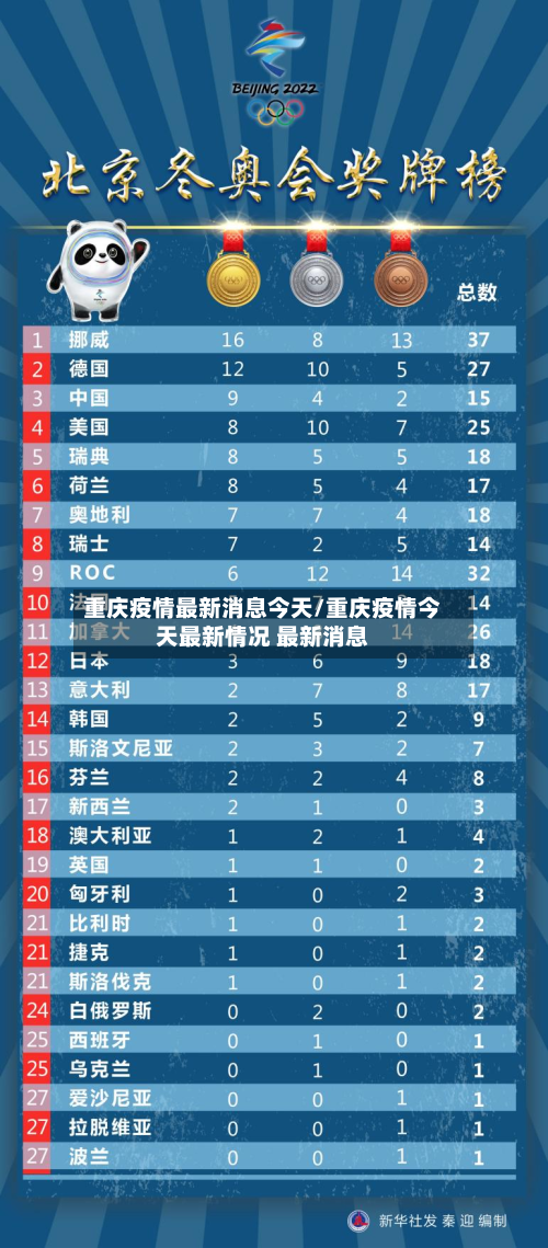 重庆疫情最新消息今天/重庆疫情今天最新情况 最新消息