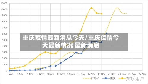 重庆疫情最新消息今天/重庆疫情今天最新情况 最新消息-第2张图片