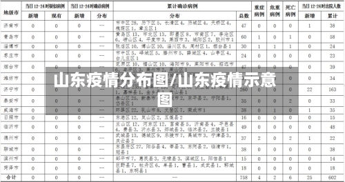 山东疫情分布图/山东疫情示意图