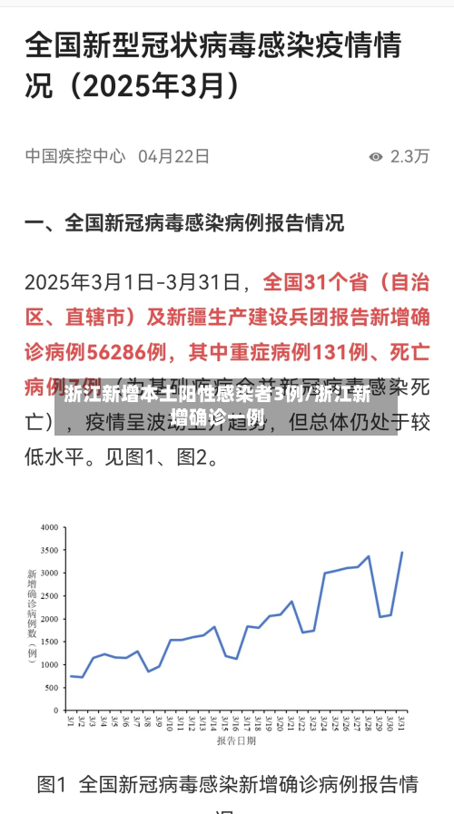 浙江新增本土阳性感染者3例/浙江新增确诊一例-第2张图片