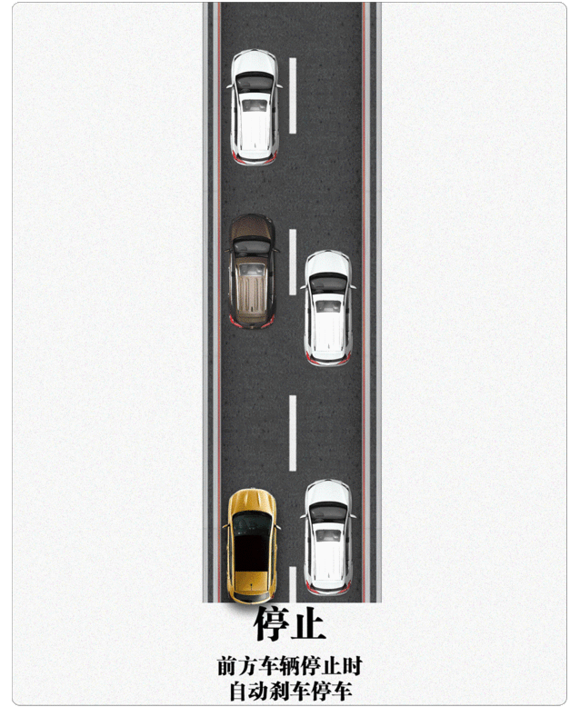 如何判断前方车辆通过/如何知道前方道路是否拥堵-第3张图片