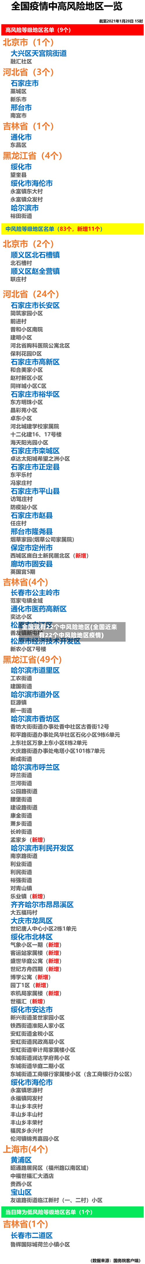 全国现有22个中风险地区(全国近来有22个中风险地区疫情)