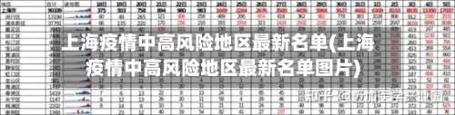 上海疫情中高风险地区最新名单(上海疫情中高风险地区最新名单图片)-第3张图片