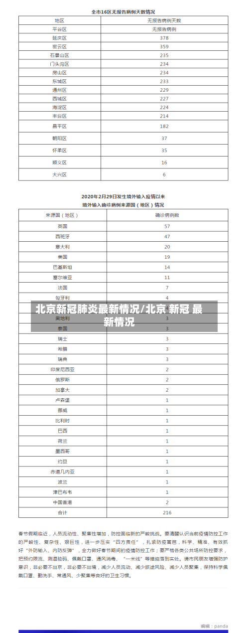 北京新冠肺炎最新情况/北京 新冠 最新情况