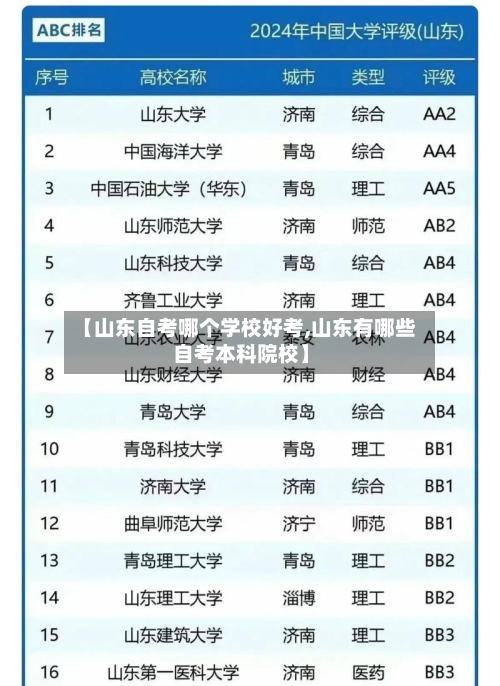 【山东自考哪个学校好考,山东有哪些自考本科院校】-第2张图片