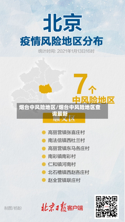 烟台中风险地区/烟台中风险地区查询最新