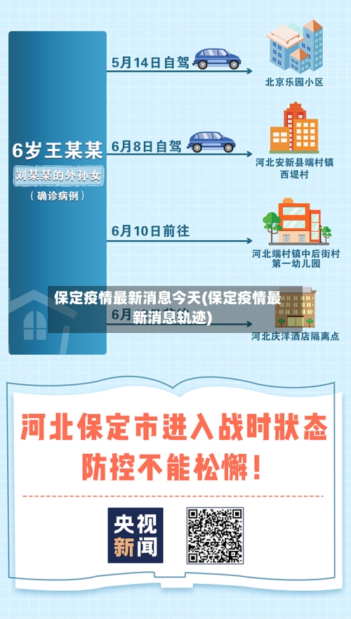 保定疫情最新消息今天(保定疫情最新消息轨迹)