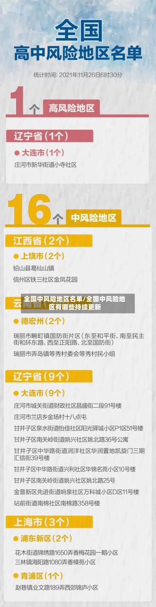 全国中风险地区名单/全国中风险地区有哪些持续更新-第2张图片