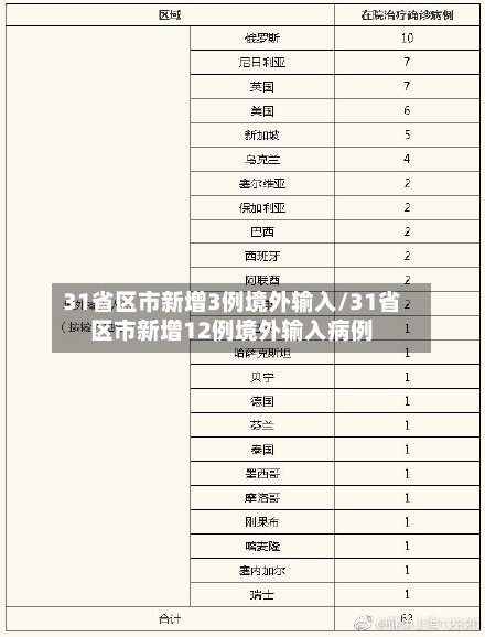 31省区市新增3例境外输入/31省区市新增12例境外输入病例-第3张图片