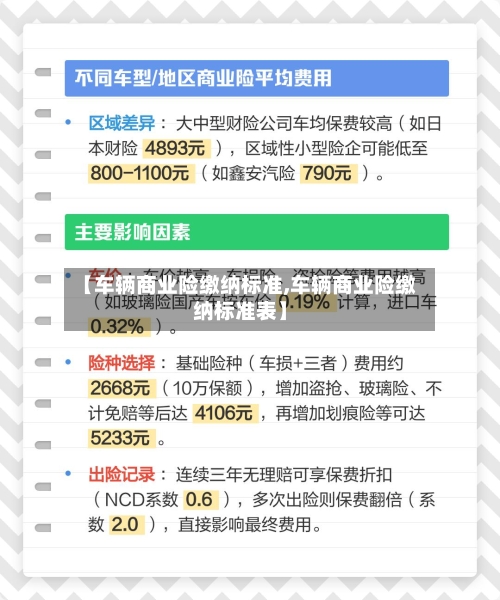 【车辆商业险缴纳标准,车辆商业险缴纳标准表】-第2张图片
