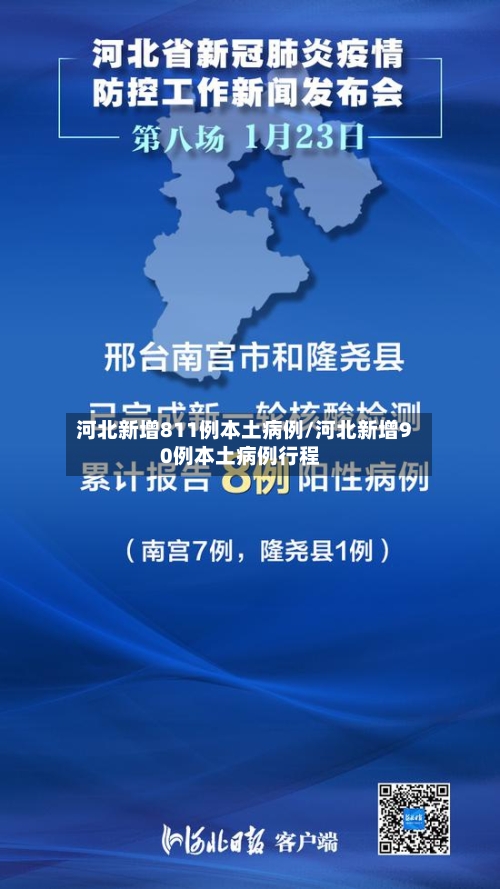河北新增811例本土病例/河北新增90例本土病例行程