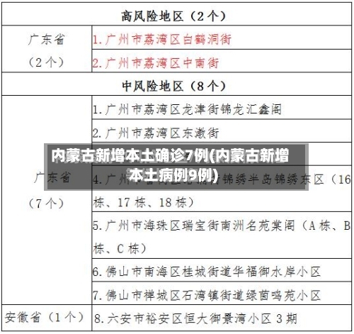 内蒙古新增本土确诊7例(内蒙古新增本土病例9例)-第2张图片