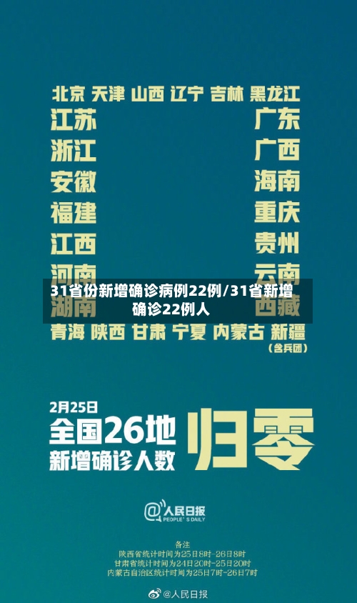 31省份新增确诊病例22例/31省新增确诊22例人-第2张图片