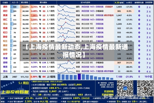 【上海疫情最新动态,上海疫情最新通报情况】