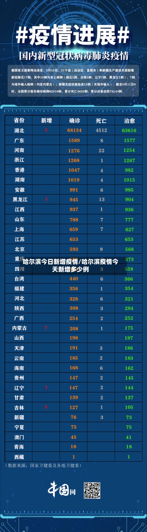 哈尔滨今日新增疫情/哈尔滨疫情今天新增多少例-第2张图片