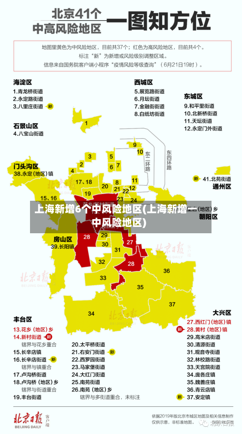 上海新增6个中风险地区(上海新增一中风险地区)