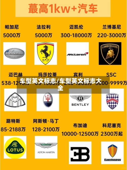 车型英文标志/车型英文标志大全