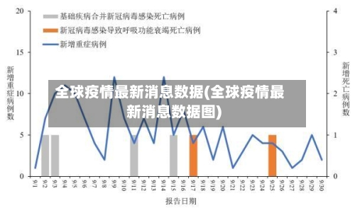 全球疫情最新消息数据(全球疫情最新消息数据图)