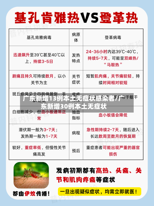 广东新增13例本土无症状感染者/广东新增30例本土无症状-第2张图片