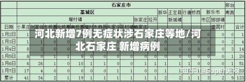 河北新增7例无症状涉石家庄等地/河北石家庄 新增病例-第2张图片
