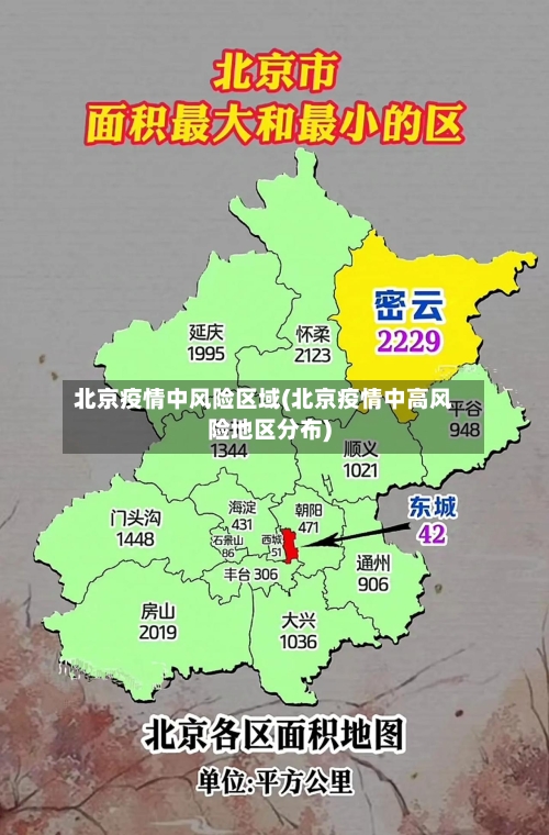 北京疫情中风险区域(北京疫情中高风险地区分布)