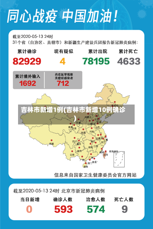 吉林市新增1例(吉林市新增10例确诊)