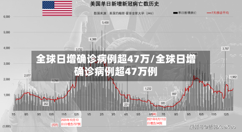 全球日增确诊病例超47万/全球日增确诊病例超47万例-第2张图片