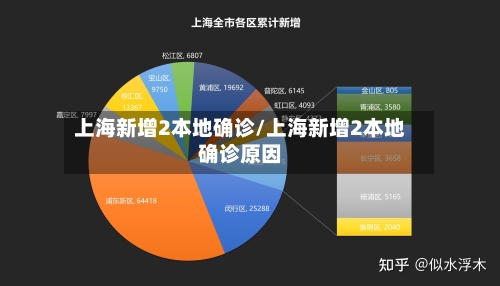 上海新增2本地确诊/上海新增2本地确诊原因-第3张图片