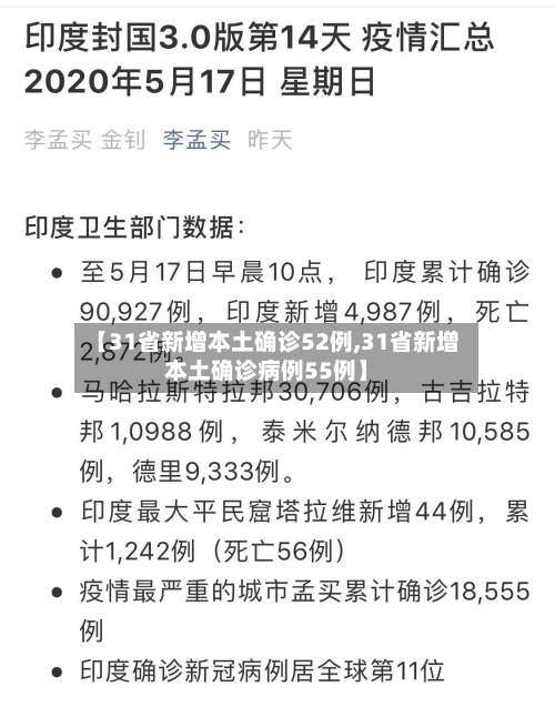 【31省新增本土确诊52例,31省新增本土确诊病例55例】-第3张图片