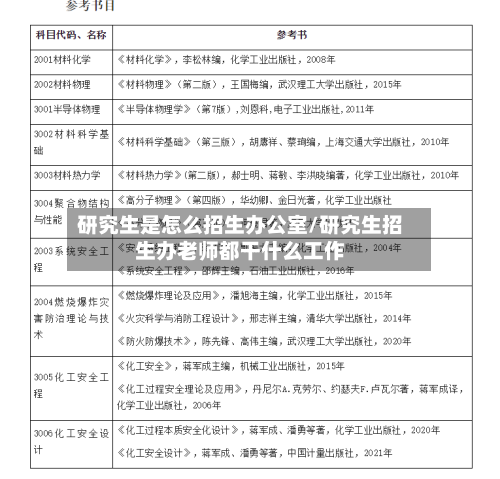 研究生是怎么招生办公室/研究生招生办老师都干什么工作